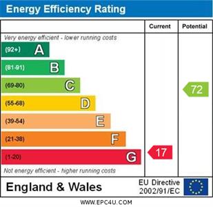 EPC Graph for Saddle Street, Thorncombe, Chard